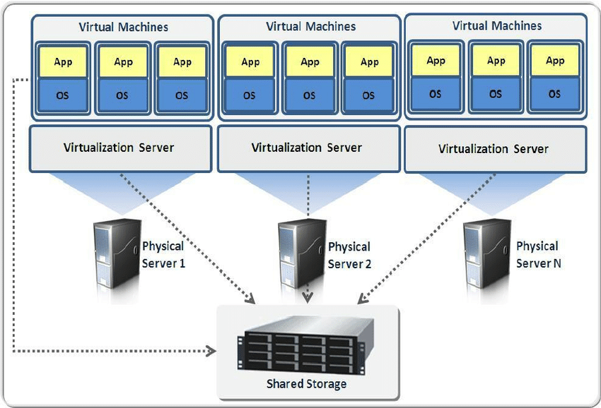 Enterprise Virtualization