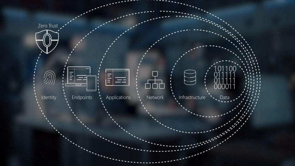 Zero Trust Networks